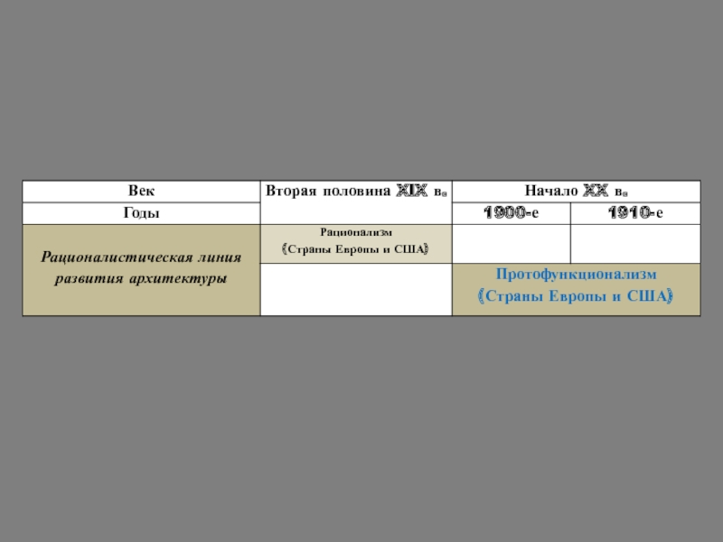 Реферат Архитектура Европы И Сша