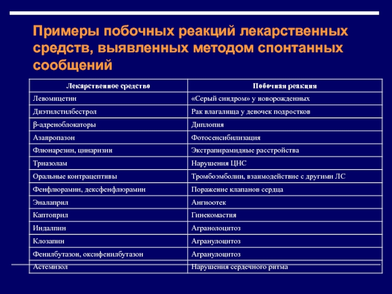 Побочные реакции на препараты