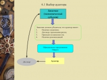6.1 Выбор аудитора