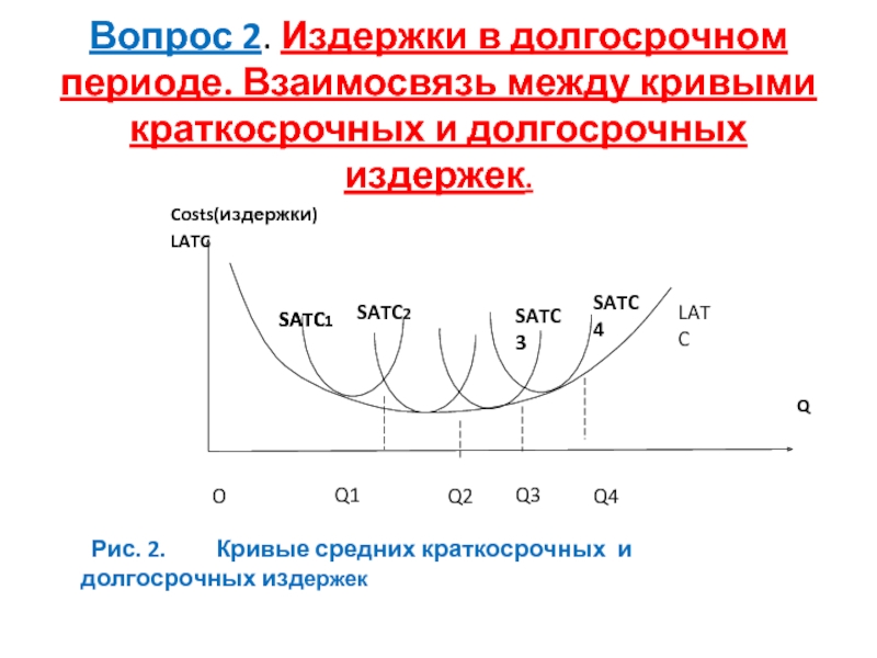 Прибыль фирмы в краткосрочном периоде. Взаимосвязь средних издержек в краткосрочном и долгосрочном периоде. Издержки в краткосрочном и долгосрочном периодах. Взаимосвязь долгосрочных и краткосрочных издержек. Кривая издержек в долгосрочном периоде.