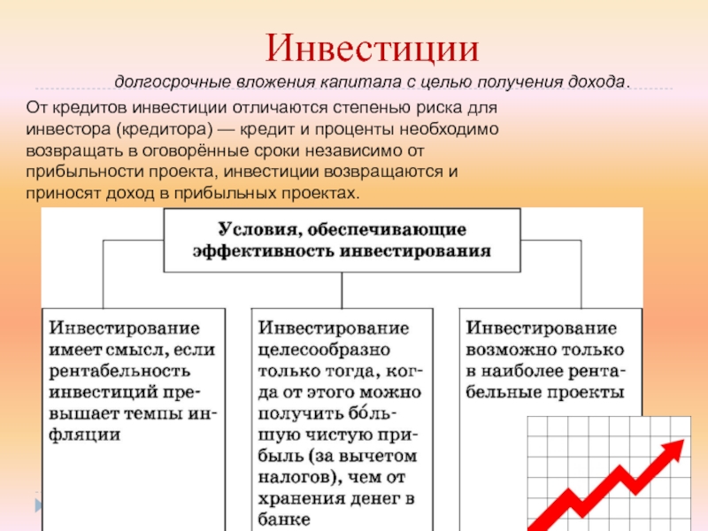 Долгосрочные инвестиционные проекты