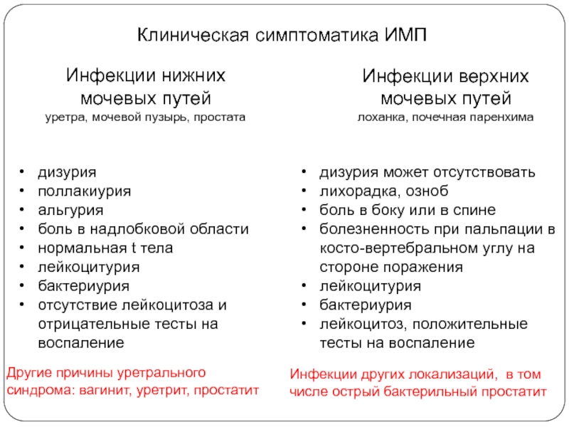 Иом кр по клиническим рекомендациям