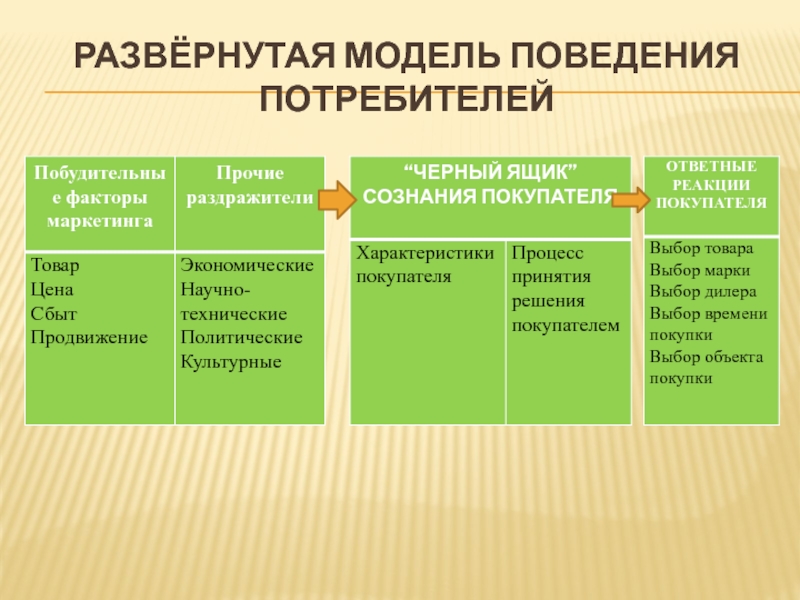 Три потребителя