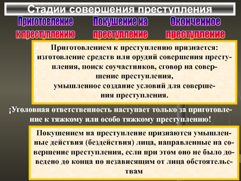 Преступлений признается совершение. Создание условий для совершения преступления. Стадии приготовления к преступлению. Понятие приготовления к преступлению. Приготовление к преступлению условия.