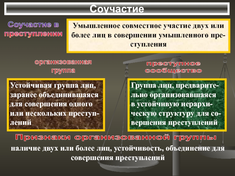 Совершенный 2.0 объединение. Умышленное совместное участие. В преступлении умышленное совместное участие двух или более. Лица в соучастии совершили преступление. Преступление совершенное двумя или более лицами.