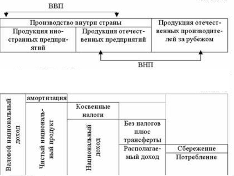 Структурно логическая схема производство внп и ввп