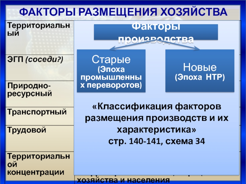 Россия и мировое хозяйство презентация 9 класс