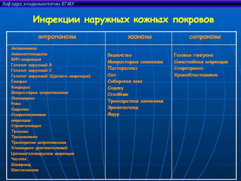 Доклад: Содоку