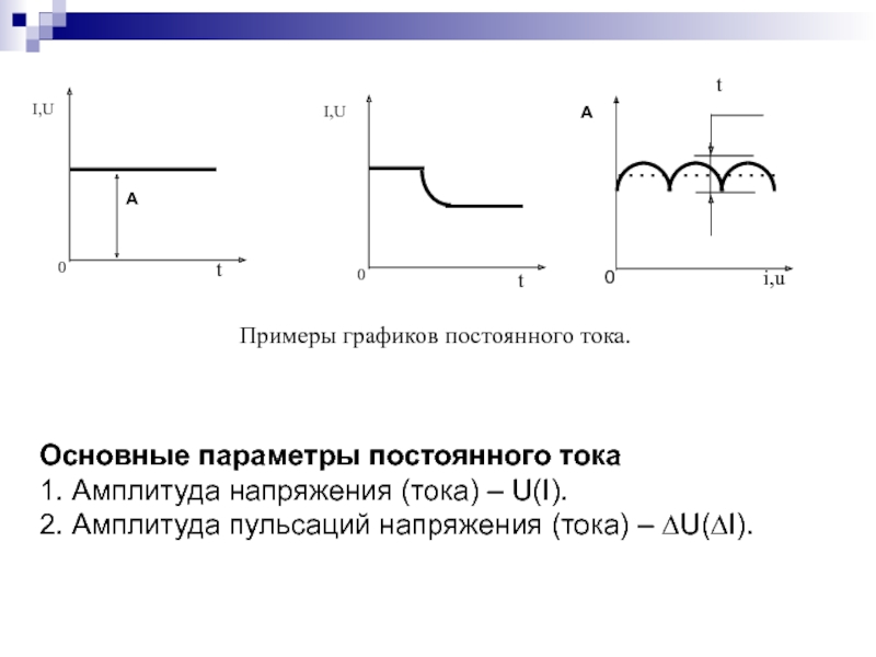 Постоянный ток u. Постоянный ток параметры постоянного тока. График постоянного тока. Амплитуда постоянного тока. График постоянного напряжения.