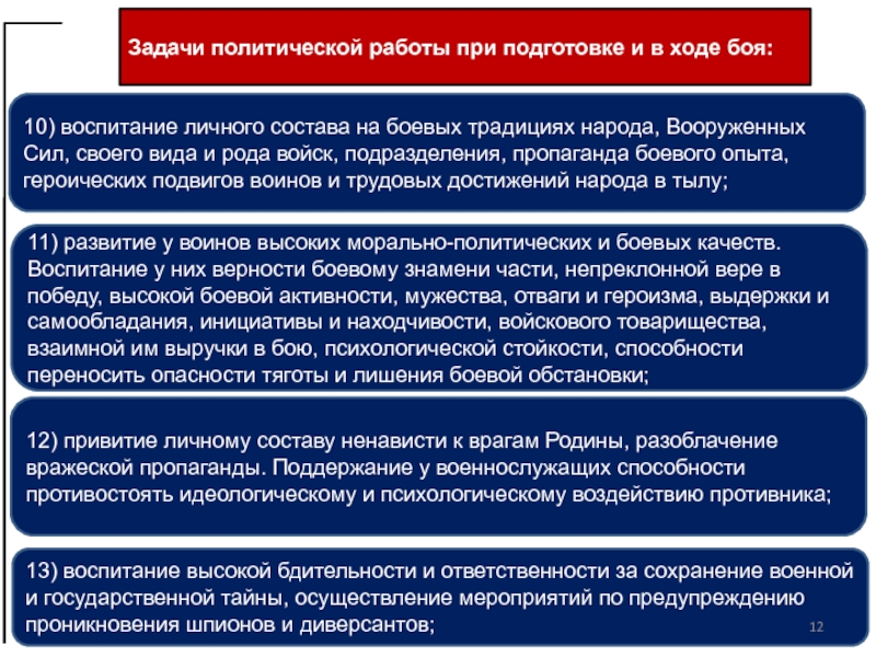 Задачи политической работы при подготовке и в ходе боя:10) воспитание личного состава на боевых традициях народа, Вооруженных