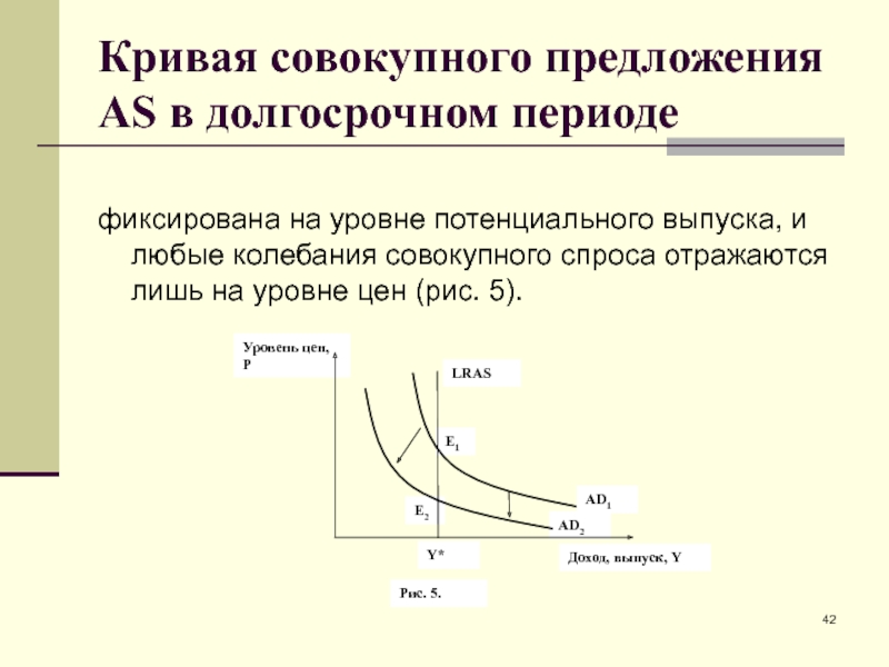 Кривые модели. Кривая совокупного предложения в долгосрочном периоде. Сдвиги Кривой совокупного спроса в долгосрочном периоде график. Совокупное предложение в долгосрочном периоде. Кривая совокупного спроса в долгосрочном периоде.