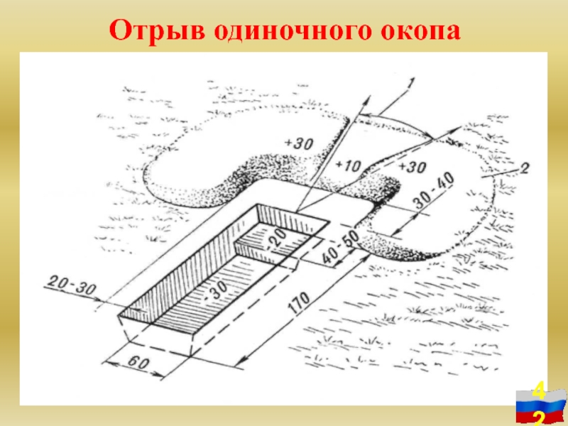 Блиндажи окопы схема