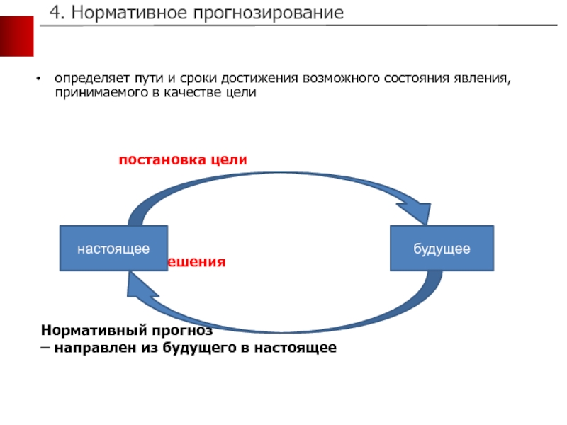 Виды прогнозов. Нормативное прогнозирование. Пример нормативного прогноза. Постановка цели и прогнозирование. Поисковый и нормативный прогноз сравнение.