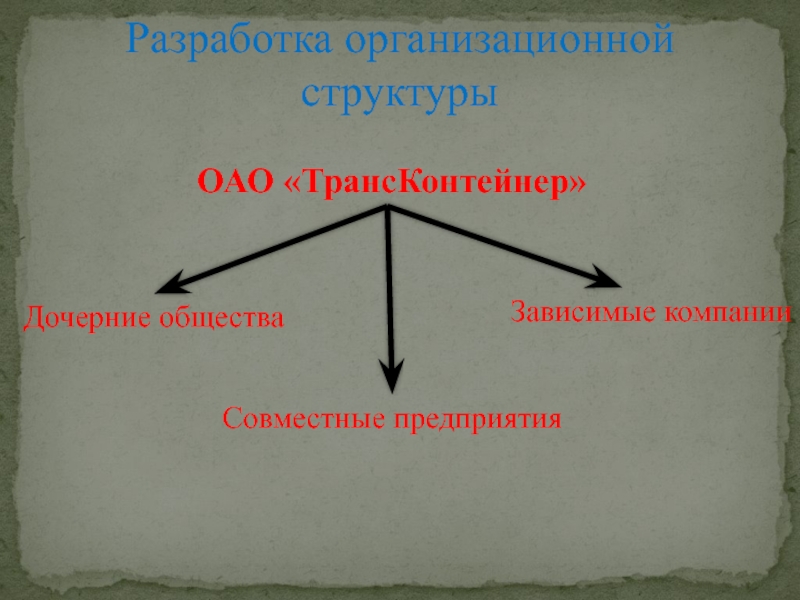 Дочерние и зависимые общества презентация