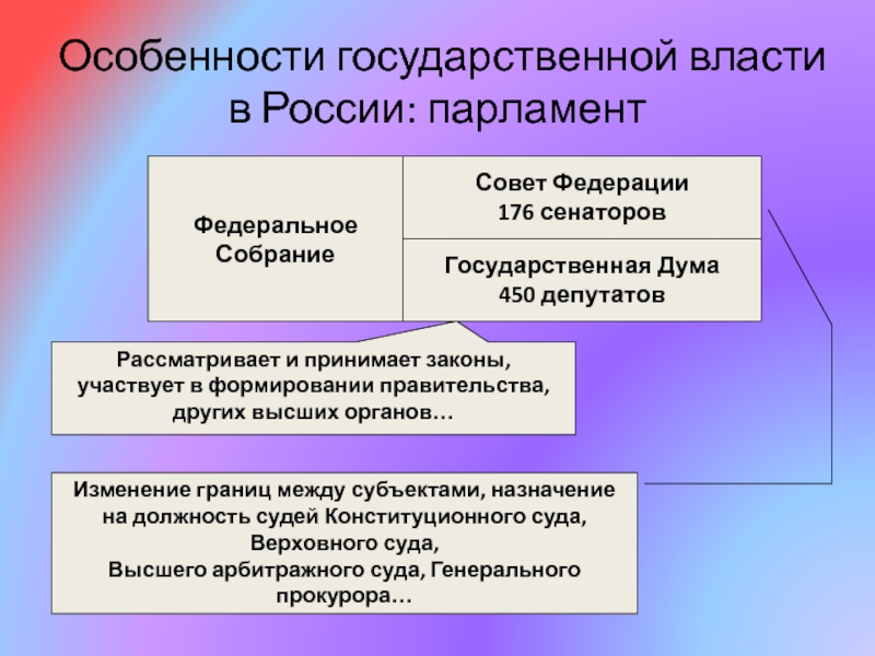 Специфика государственного