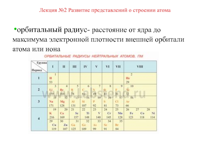 1 наименьший радиус имеет атом