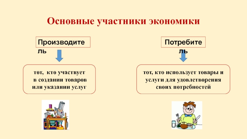 Экономика и ее основные участники 7. Основные участники экономики. Основные участники экономики 7 класс. Кто участвует всё кто участвует в создании персонального.