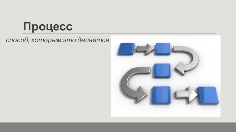 Процесс способы. Который.