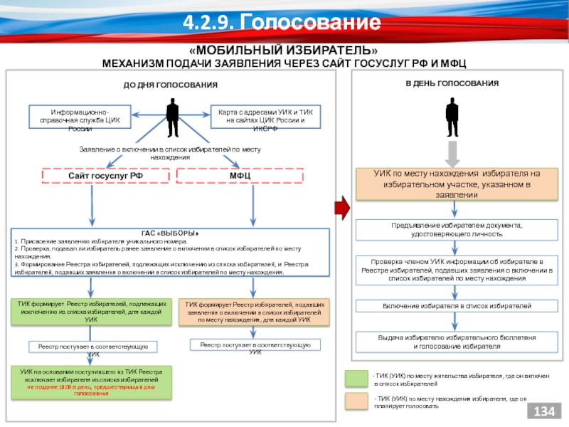 Проекты для голосования