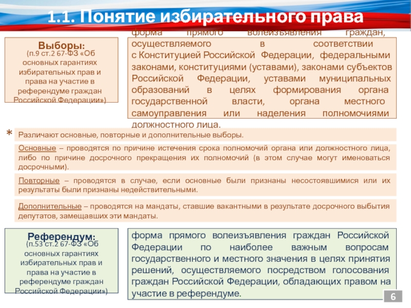 Понятие избирательной. Избирательные права граждан понятие. Виды субъектов избирательного права. Защита избирательных прав. Гарантии избирательных прав.