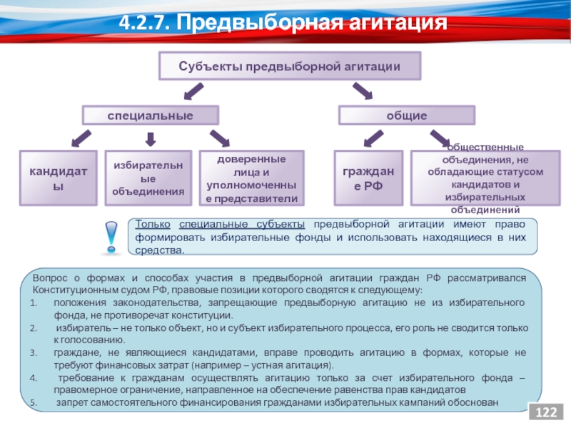 Виды выборов схема