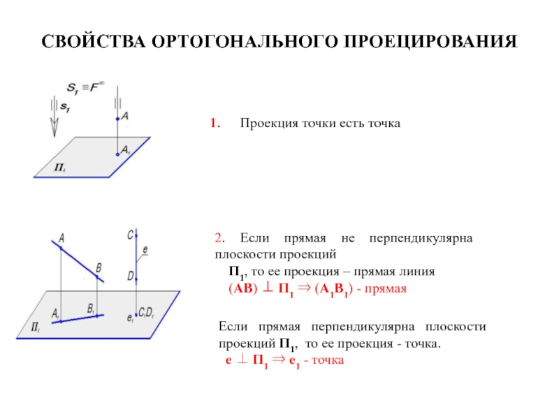 Какой элемент проецирования лишний 1 проецирующий луч 2 проекция плоскость изображения