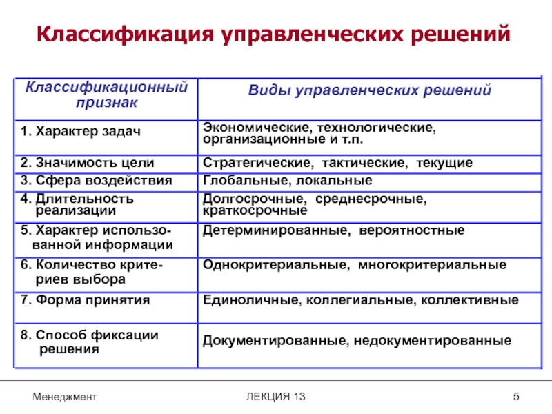 Классификации видов планов в овд