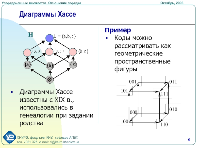 Диаграмма хассе частичного порядка