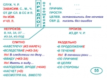 П
Р
Е
Д
Л
О
Г
СЛУЖ. Ч. Р.
ЗАВИСИМ. С., М., Ч.
ОТ ДР. СЛ. В СС И П.
Не ИЗМ.
≠