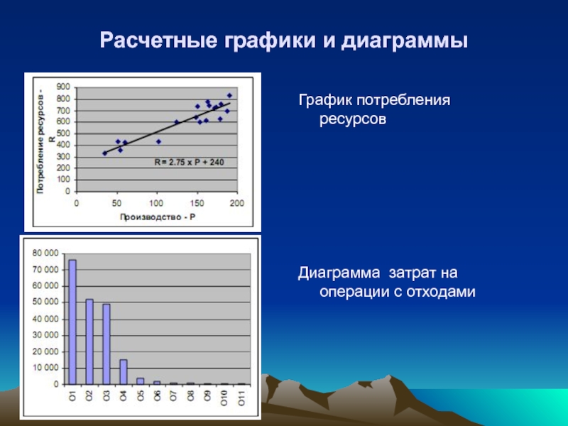 Ресурс проект диагностика