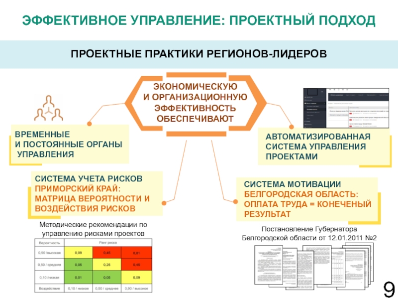 Аис управление проектами