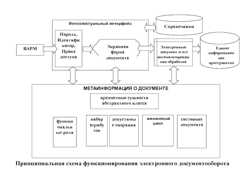 Схема интеллектуальной системы. Интеллектуальный Интерфейс. Структура интеллектуального интерфейса. Интеллектуальный Интерфейс примеры. Схема функционирования интеллектуальной системы.