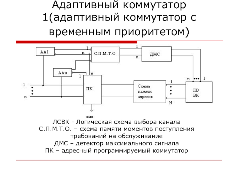 Адаптивные системы. Коммутатор логическая схема. Схема временного коммутатора. Принцип временной коммутации.схема. Схема приоритета логическая схема.