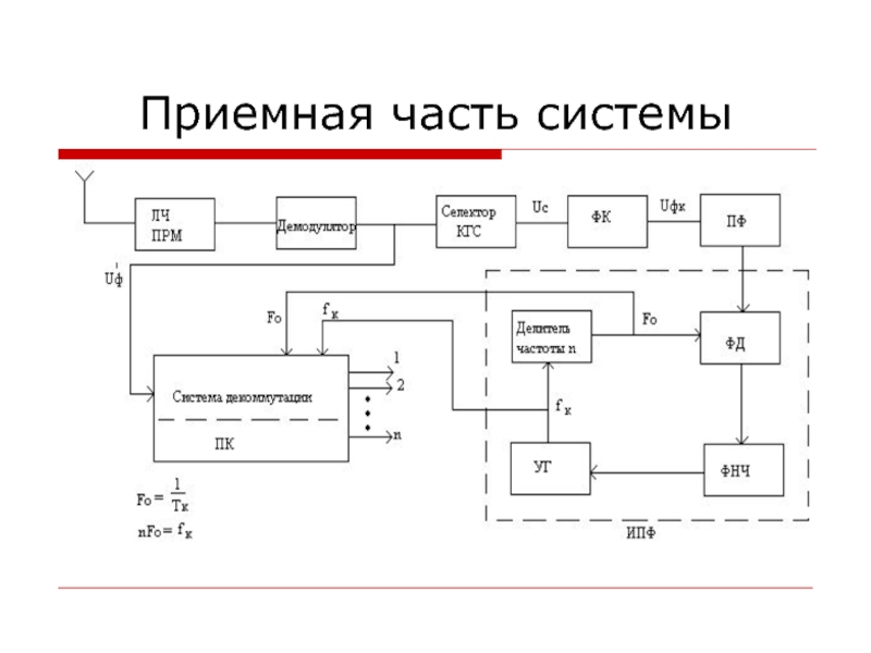 Система связи структурная схема