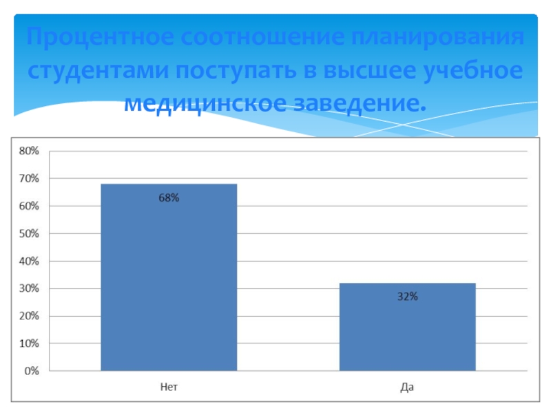 Планирование студента. Пропорции планирования. Процентное соотношение трудоустройства программистов.