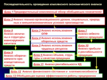 1
Последовательность проведения комплексного экономического анализа
Блок 1