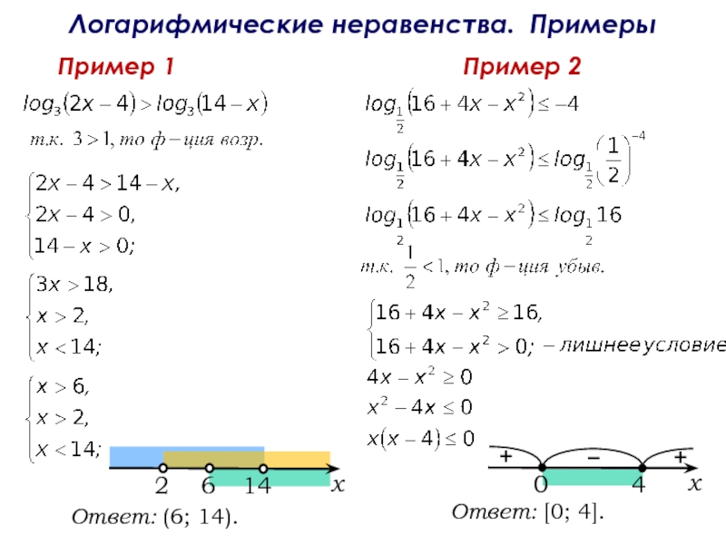 Понятие логарифма презентация