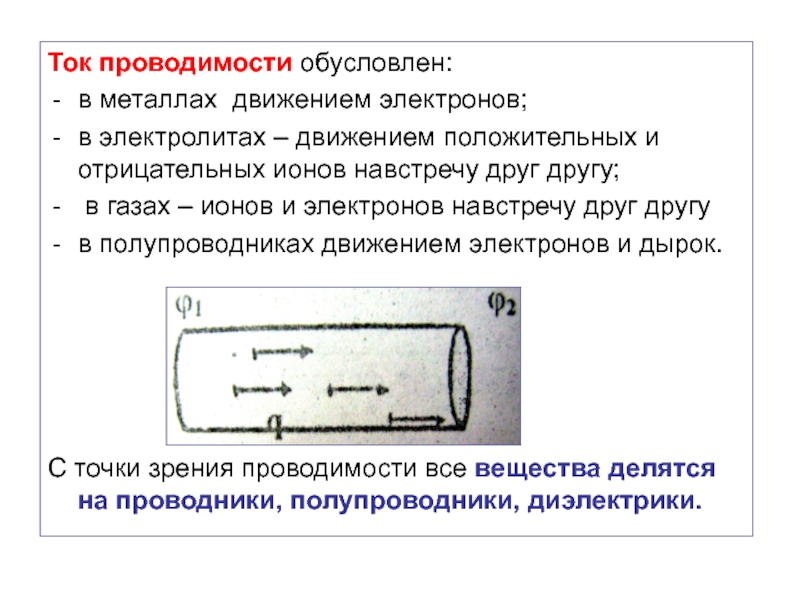 Ток проводимости