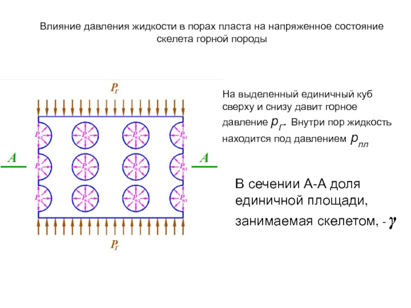 Погода в пласте на 10. Напряженное состояние горных пород. Напряженно деформированное состояние горных пород. Напряженное состояние горных пород вокруг выработок. Напряженное состояние горных пород реферат.