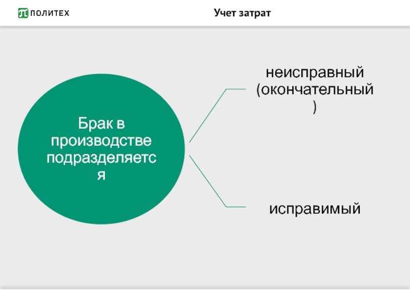 Учёт затрат. Картинки учета себестоимости.