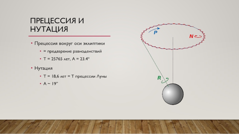 Что такое прецессия. Прецессия и нутация земли. Прецессия нутация эксцентриситет. Углы нутации прецессии пули. Ось прецессии ось нутации.