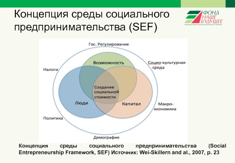 Концепция модель проекта