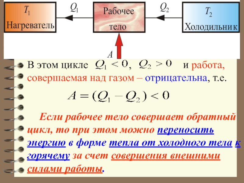 Момент в цикле. Нагреватель рабочее тело холодильник. Над газом совершают работу. Работа совершаемая газом и над газом. Формула совершенной над телом работы.