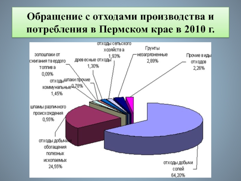 Отходы производства и потребления. Обращение с отходами производства. Отходы производственного потребления. Обращение отходов производства и потребления.