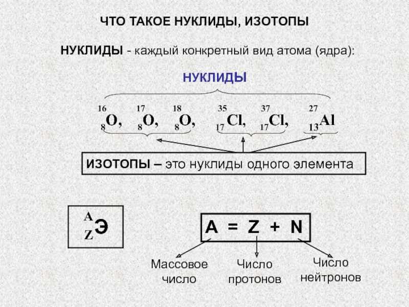 Строение атомов состав атомных ядер изотопы. Нуклиды. Нуклид и изотоп разница. Примеры нуклидов. Химические знаки формулы и уравнения.