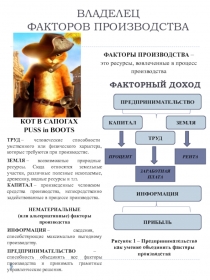 ВЛАДЕЛЕЦ ФАКТОРОВ ПРОИЗВОДСТВА