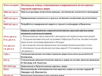 Этап истории
Основные этапы становления современной естественно-научной картины