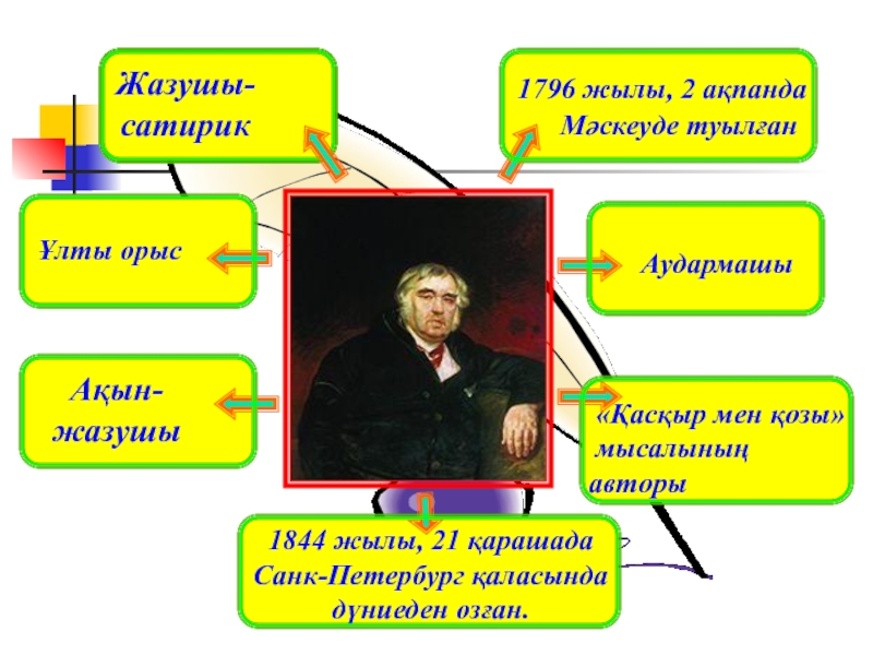 Ту авторы. Шегіртке мен құмырсқа 4 класс сабақ жоспары презентация.