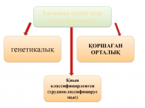 Баланың өсуіне әсер ететін факторлар
генетикалық
Қиын
