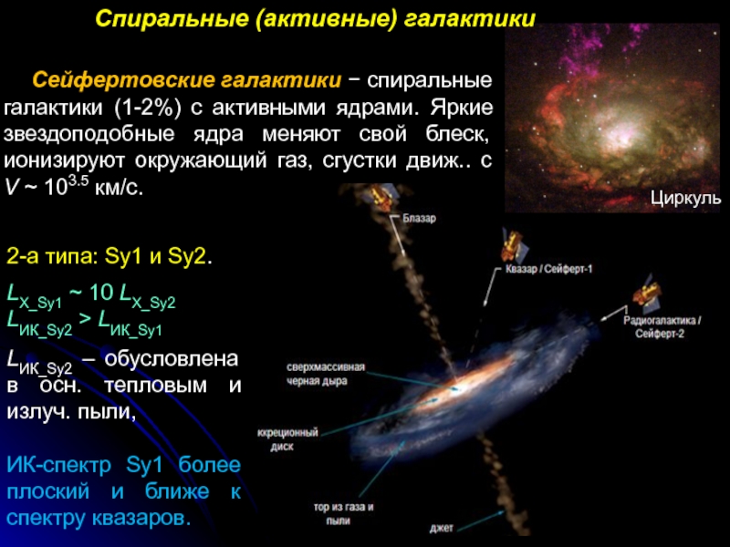 Галактики с активными ядрами презентация